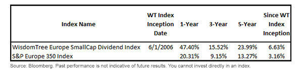 Average-Annual-Returns-as-of-12-31-2013,-d-,png.ashx