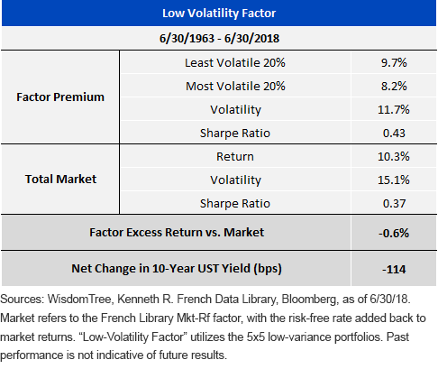 low-volatility-factor.gif