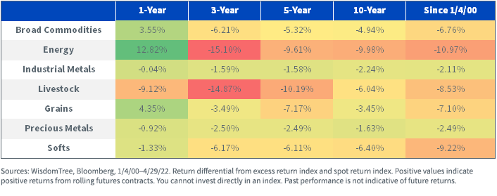 figure-6---difference-excess-return-minus-spot-return-index.png