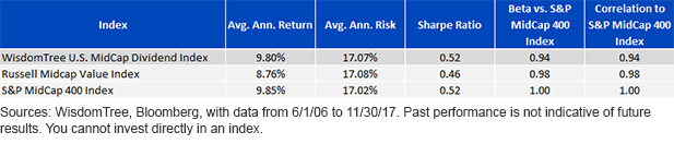 midcap-performance-table.gif