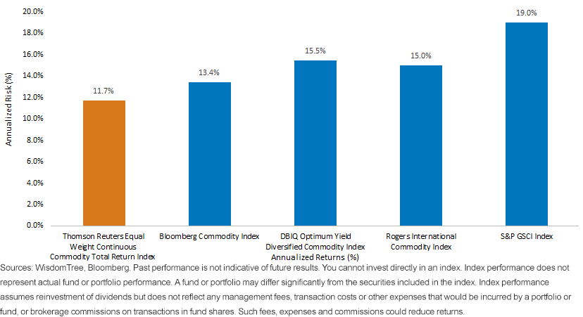 5-year-volaility-and-commodity.gif