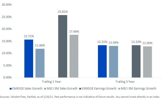 figure-5_fundamental-growth-rates.png