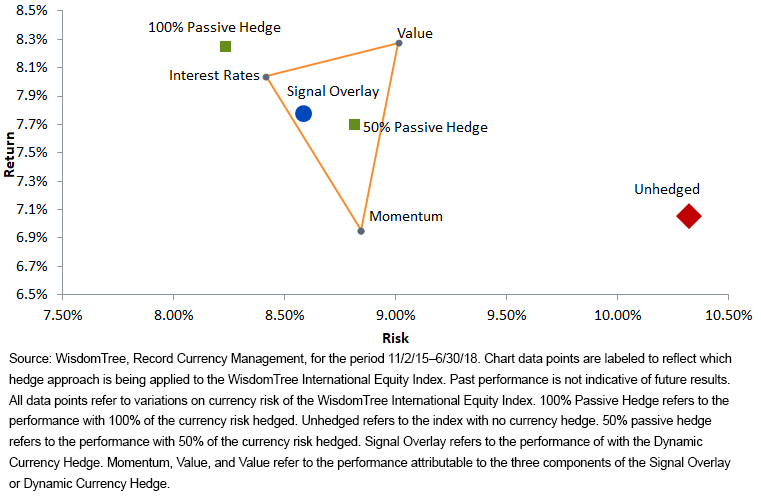 wisdomtree-international-equity-index-under-different-currency-hedging-approaches.gif