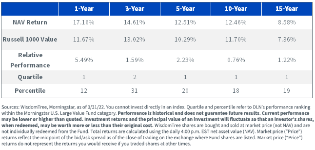figure-1---dln-nav-performance.png