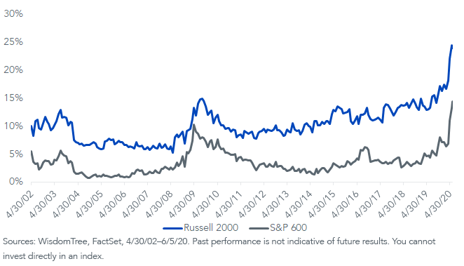 figure-3_percent-index-weight.png