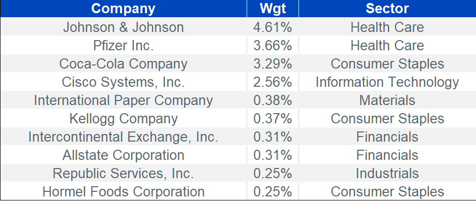 figure-5_top-10-adds.png