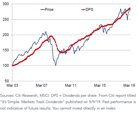 msci-acwi-index-price-return-and-dividend-growth_v2.png