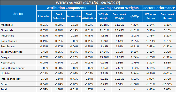 wtemhy-vs-mxef.gif