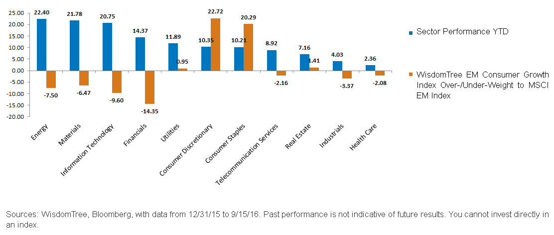 MSCI-EM-Sectors1,-d-,gif.ashx