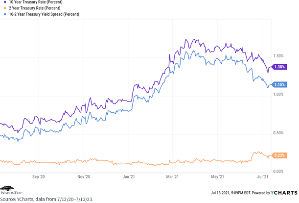 figure-8---treasury-rates.png