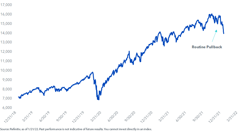 figure-1---nasdaq-composite.png