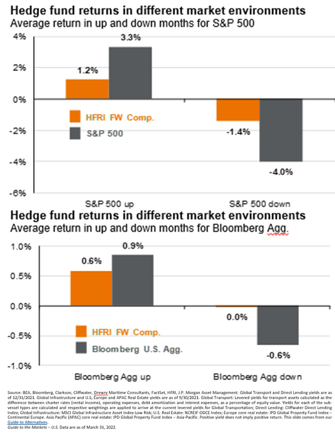 figure-4and5_hedge-funds.png