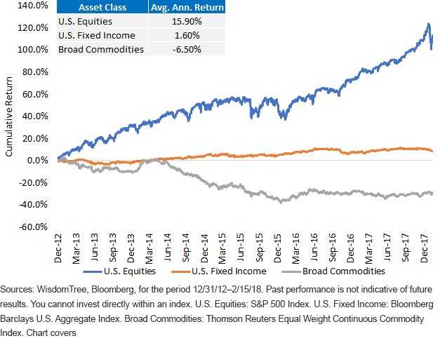 equities-index-vs-commodities-index.gif