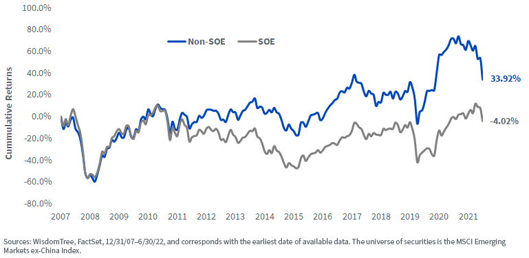 figure-3---msci-em-ex-china-universe.png
