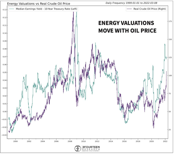 figure-2---energy-valuations-vs-real-crude-oil-price.png