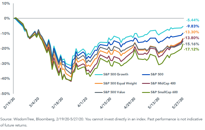 figure-3_cumulative-index-performance-since-feb,-d-,-19.png