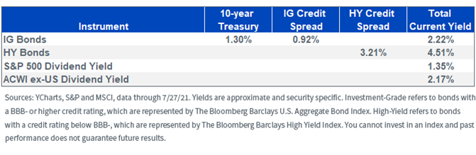 figure-4_dividend-yields.png