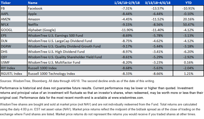 stock-market-performance-last-two-declines.gif
