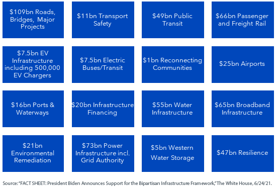 figure-2---us-infrastructure-bill-spending-plans.png