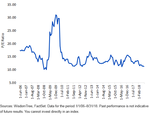 wtjdipe-ratio-excluding-negative-earnings.gif