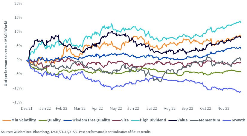 figure-2_year-to-date-outperformance-of-equity-factors-in-developed-markets.jpg
