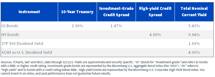 figure-6---nomial-current-yields-vs-equity-markets.png