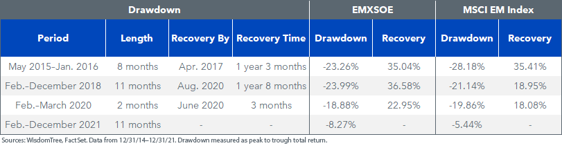 figure-1--drawdown.png