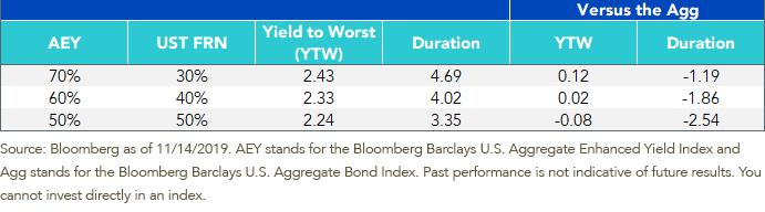ytw-and-effective-duration-comparison.png
