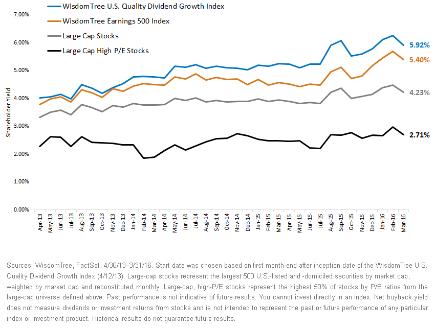 Shareholder-Yields,-d-,gif.ashx