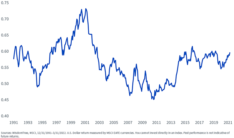 figure-7---us-dollar-index.png