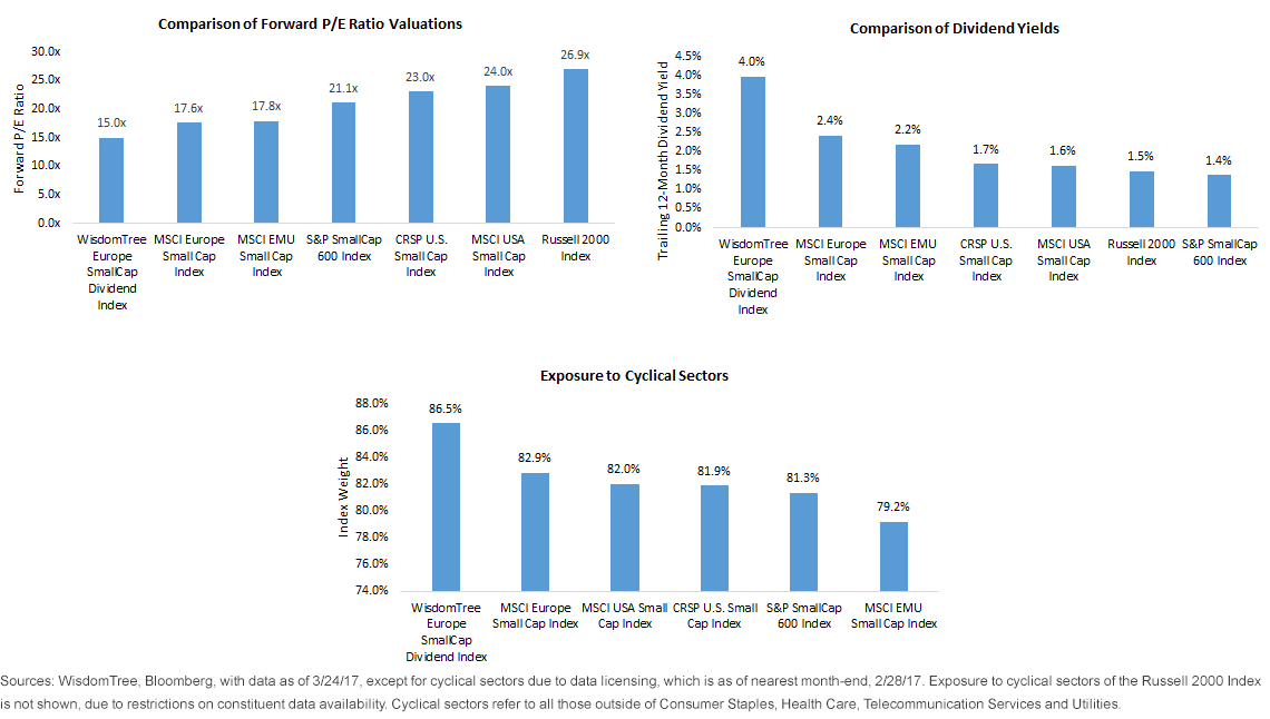 valuation-and-cyclical-exposure_4,-d-,3,-d-,17.gif