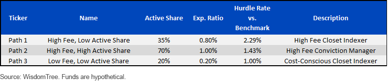 hurdle-rates-closet-indexers-and-conviction-managers.gif
