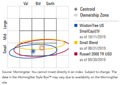 figure-6_small-cap-core-or-smid-growth-lite.png