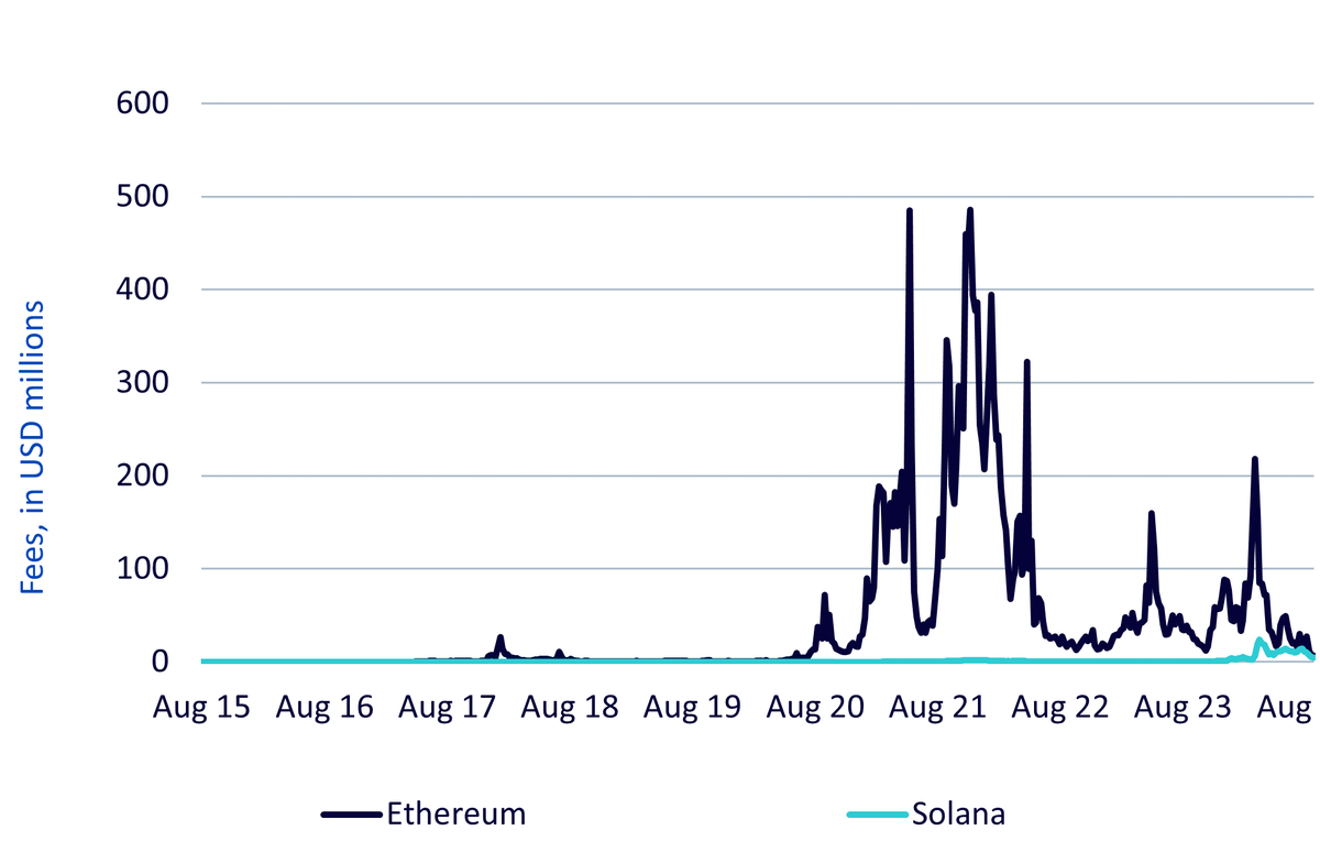 26,-d-,09-sol-v-eth-2.png