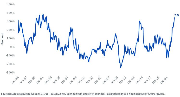 figure-1--tokyo-metropolitan-area-cpi-yearoveryear.jpg