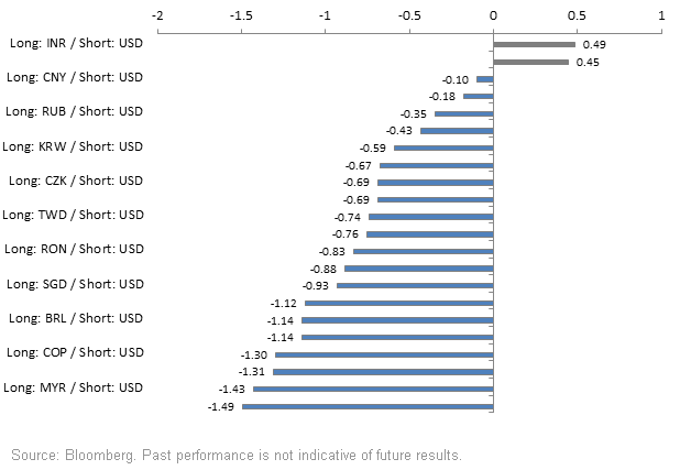 Currency-Interest-Rate,-d-,gif.ashx