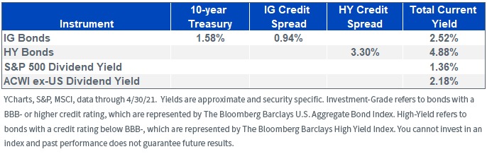 figure-3_current-yield_final.png
