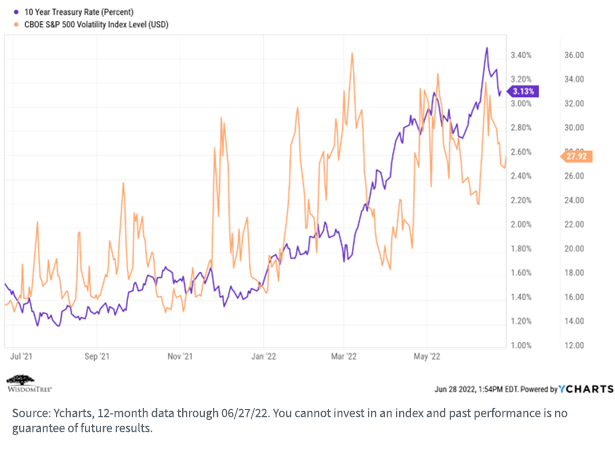 figure-3_10-year-ust-vs-cboe-sp-500-vol.png