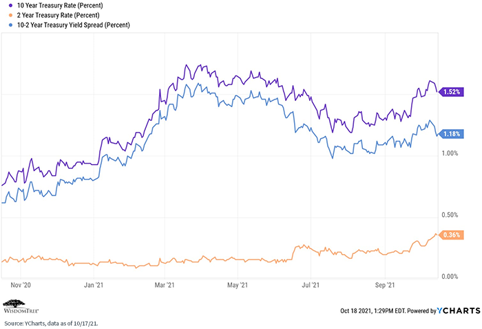 figure-6---treasury-rate-yield-spread,-d-,jpg.png
