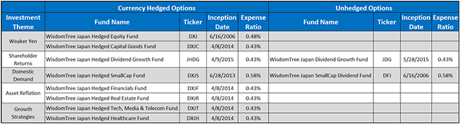10-Approaches-to-WT-Japan-Equity-Toolkit5,-d-,gif.ashx