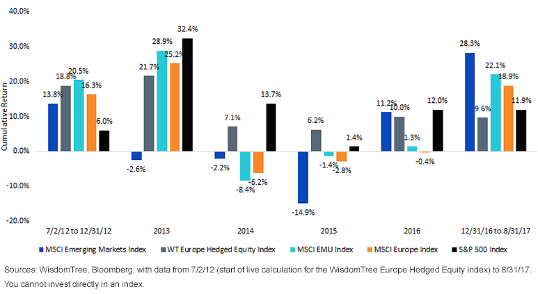 europe-hedged-equity-index-perf.gif