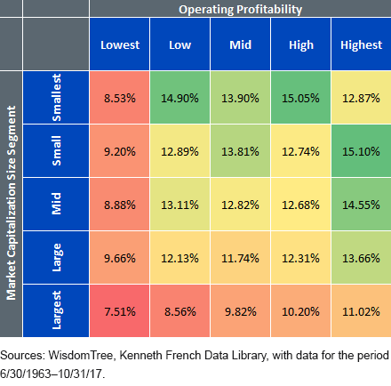 profitability-within-small-caps-and-mid-caps.gif