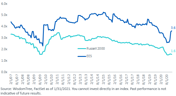 figure-3_interest-rate-coverage.png