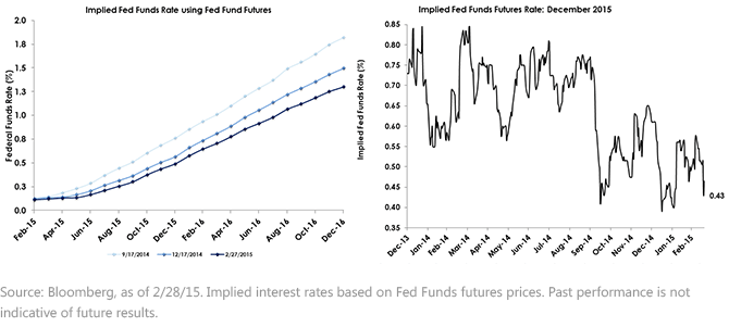 Federal-Funds-Rate-Using-Fed-Funds-Futures1,-d-,gif.ashx