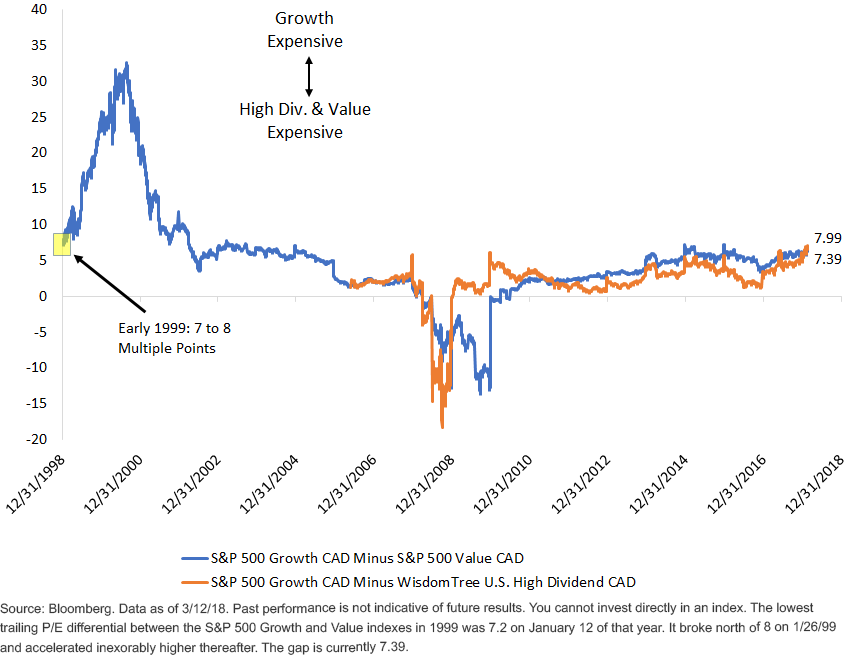 s,-a-,p-500-growth-price-to-sales-minus-s,-a-,p-500-value.gif