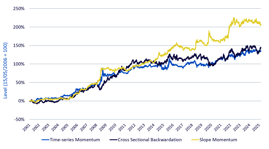 excess-returns-bcom.png