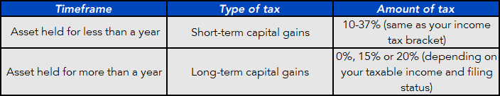 capital-gains-overview.png