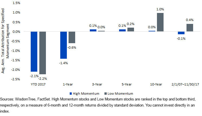 momentum-based-attribution.gif