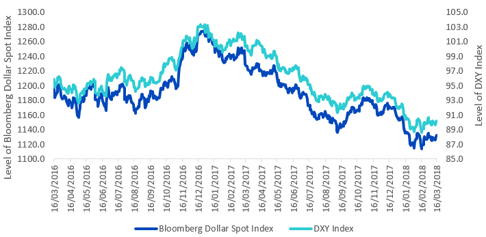 king-dollar-graph-1-it.png