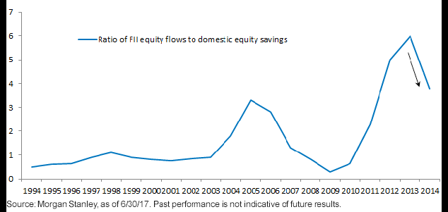 early-signs-of-domestic-inflows.gif